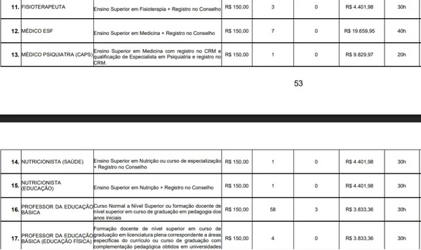 Vagas e salários foram divulgados por Reprodução
