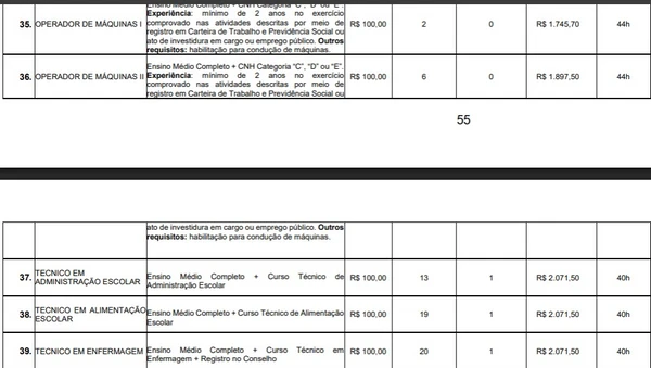 Vagas e salários foram divulgados por Reprodução