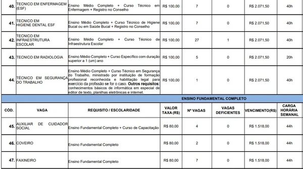 Vagas e salários foram divulgados por Reprodução