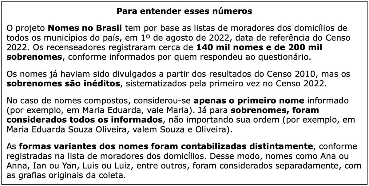 Nomes do Brasil por Reprodução