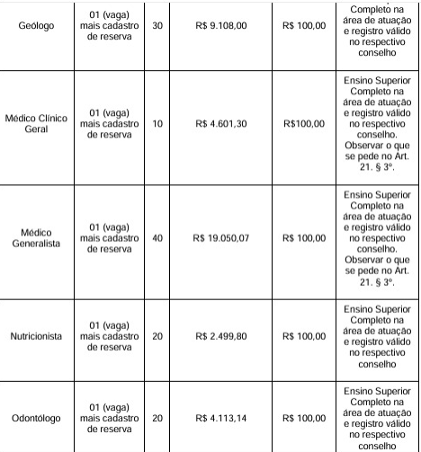 Vagas e salários foram divulgadas por Reprodução