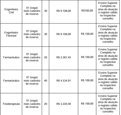 Vagas e salários foram divulgadas por Reprodução