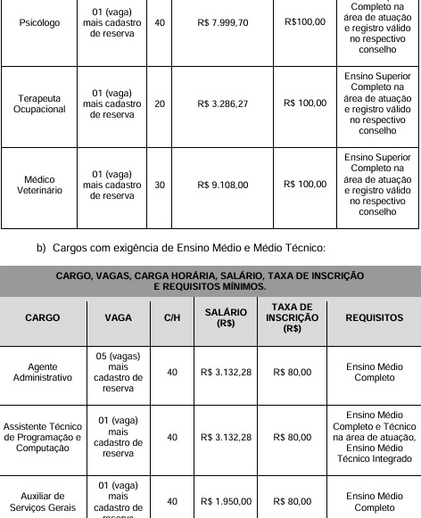 Vagas e salários foram divulgadas por Reprodução