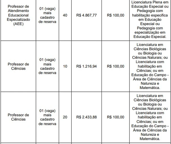 Vagas e salários foram divulgadas por Reprodução