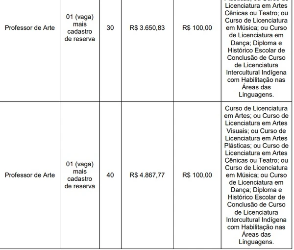 Vagas e salários foram divulgadas por Reprodução