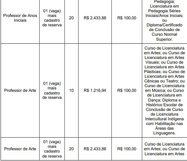 Vagas e salários foram divulgadas por Reprodução
