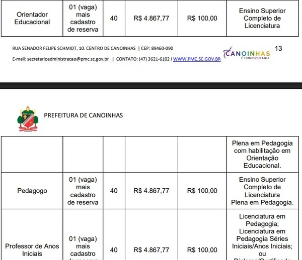Vagas e salários foram divulgadas por Reprodução