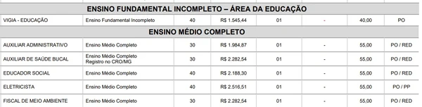 Confira vagas e salários da Prefeitura de Andradas por Captura de tela