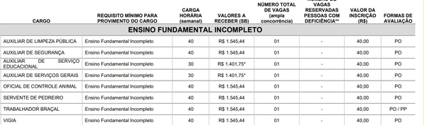Confira vagas e salários da Prefeitura de Andradas por Captura de tela