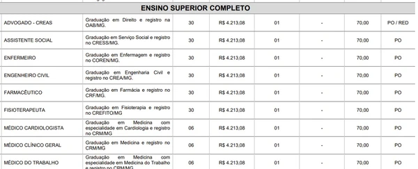 Confira vagas e salários da Prefeitura de Andradas por Captura de tela