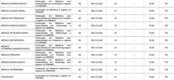 Confira vagas e salários da Prefeitura de Andradas por Captura de tela