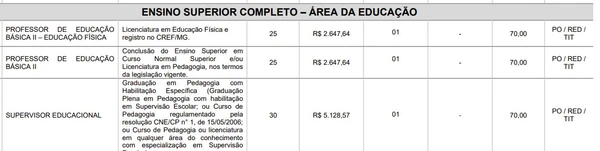 Confira vagas e salários da Prefeitura de Andradas por Captura de tela