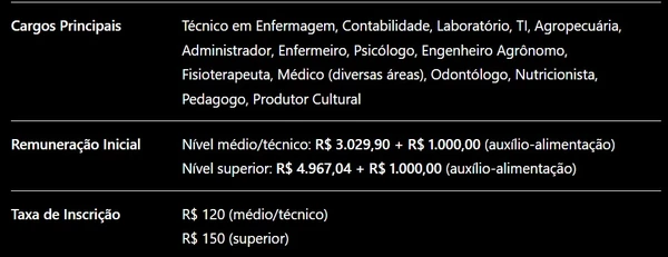 Universidade Federal abre concurso com 77 vagas imediatas e auxílio-alimentação de R$ 1 mil por Captura de tela 