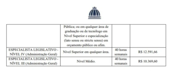 Vagas do concurso da Alerj por Reprodução