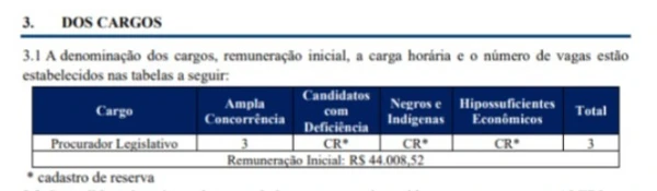 Vagas do concurso da Alerj por Reprodução