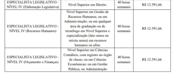 Vagas do concurso da Alerj por Reprodução