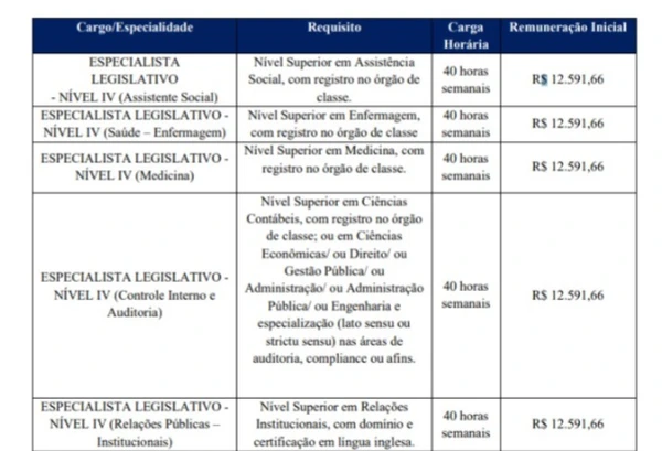 Vagas do concurso da Alerj por Reprodução