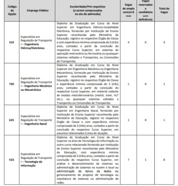 Vagas do concurso da Artesp por Reprodução