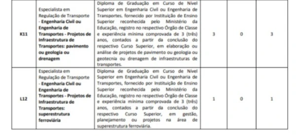 Vagas do concurso da Artesp por Reprodução