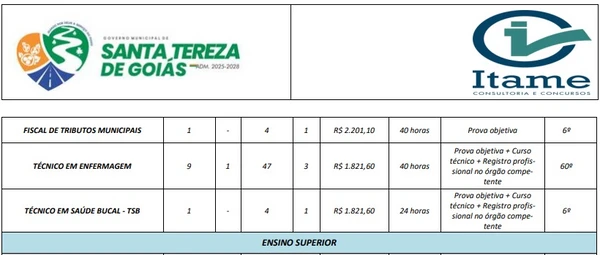Vagas e salários foram divulgados por Reprodução