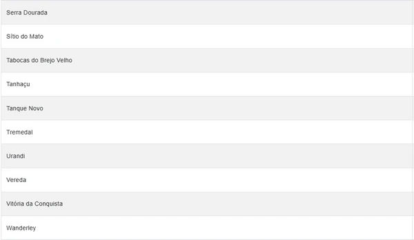Confira lista por Reprodução