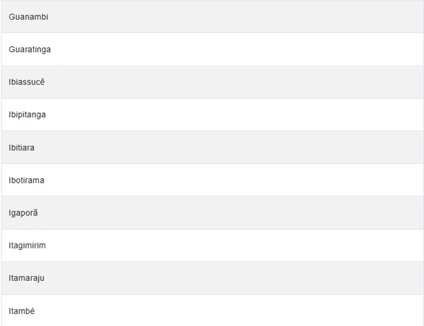 Confira lista por Reprodução
