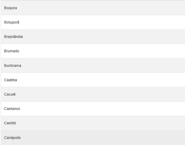 Confira lista por Reprodução