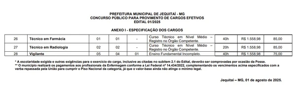 Vagas e salários foram divulgadas por Reprodução