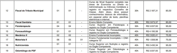 Vagas e salários foram divulgadas por Reprodução