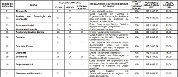 Vagas e salários foram divulgadas por Reprodução