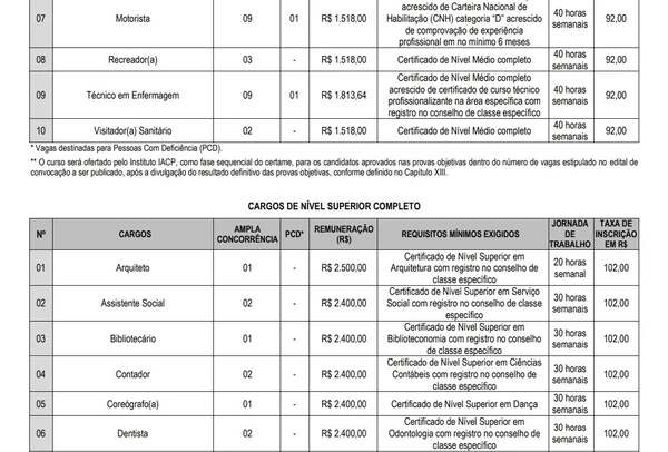 Vagas e salários foram divulgados por Reprodução