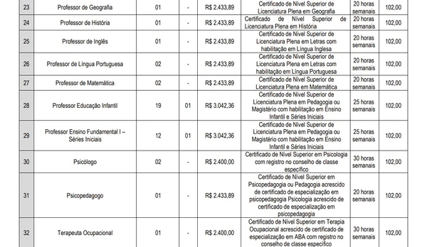 Vagas e salários foram divulgados por Reprodução