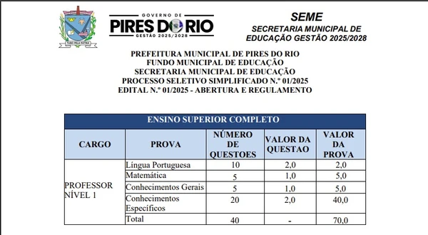 Vagas, salários, provas e títulos foram divulgados por Reprodução
