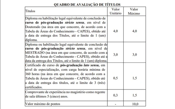 Vagas, salários, provas e títulos foram divulgados por Reprodução