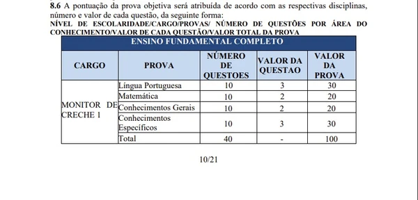 Vagas, salários, provas e títulos foram divulgados por Reprodução