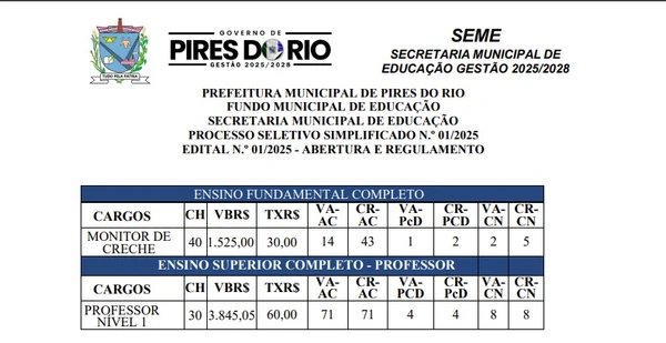Vagas, salários, provas e títulos foram divulgados por Reprodução