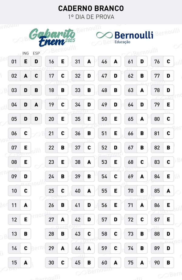Gabarito Enem 2025 prova 1 Bernoulli Educação