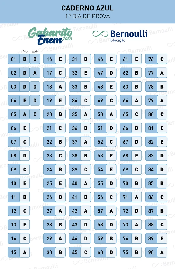 Gabarito Enem 2025 prova 1 Bernoulli Educação