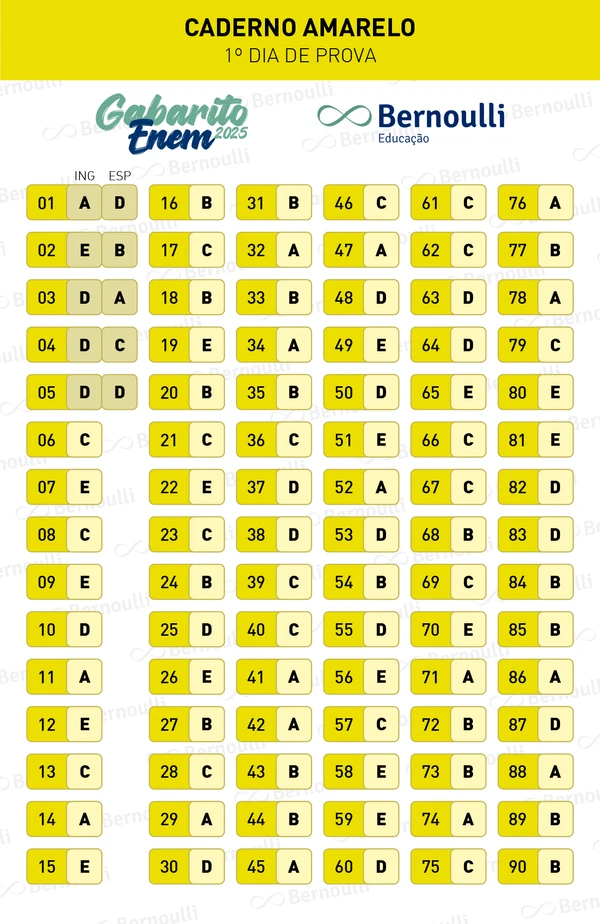 Gabarito Enem 2025 prova 1 Bernoulli Educação