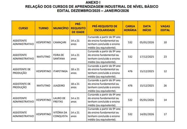 Confira a lista de vagas por Reprodução