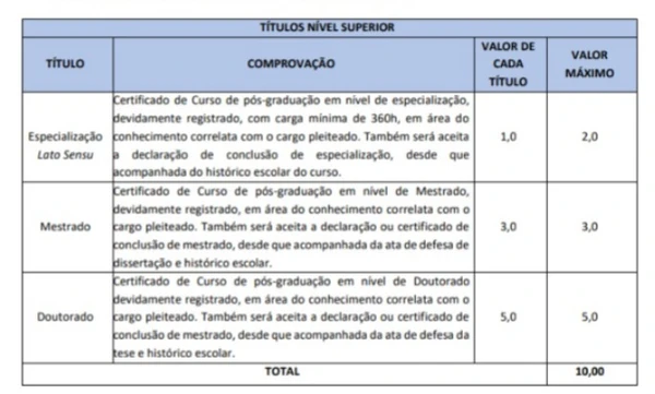 Mais informações do concurso da Prefeitura de Eusébio por Reprodução