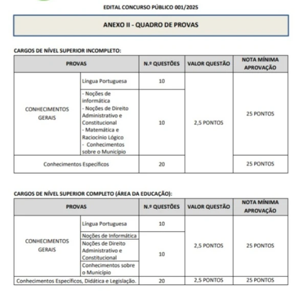 Mais informações do concurso da Prefeitura de Eusébio por Reprodução