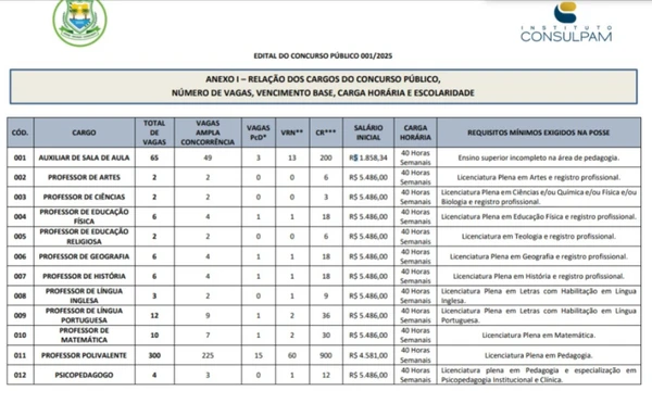 Mais informações do concurso da Prefeitura de Eusébio por Reprodução