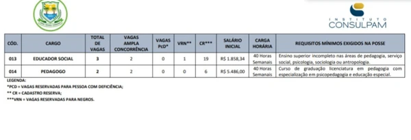 Mais informações do concurso da Prefeitura de Eusébio por Reprodução