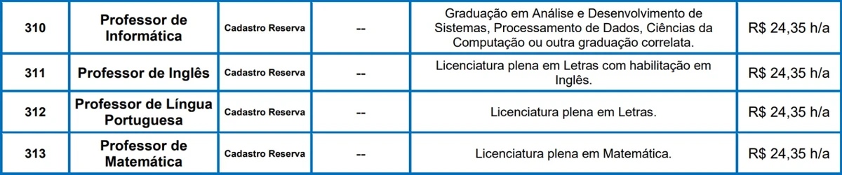 Vagas do edital 1 por Reprodução