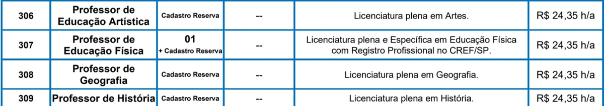 Vagas do edital 1 por Reprodução