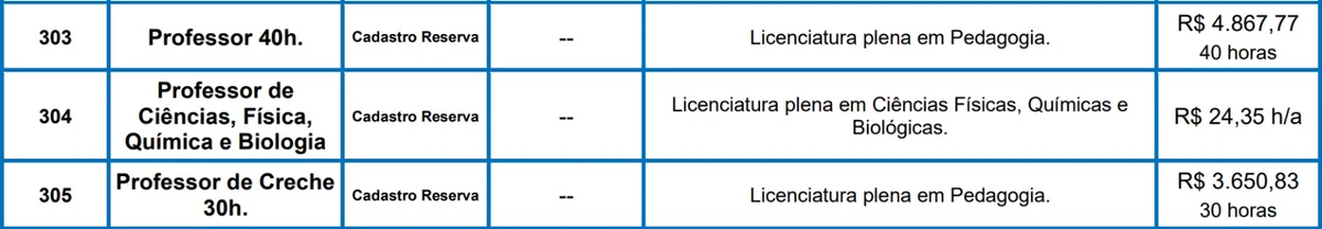Vagas do edital 1 por Reprodução