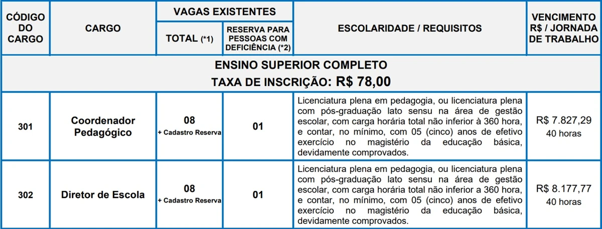 Vagas do edital 1 por Reprodução