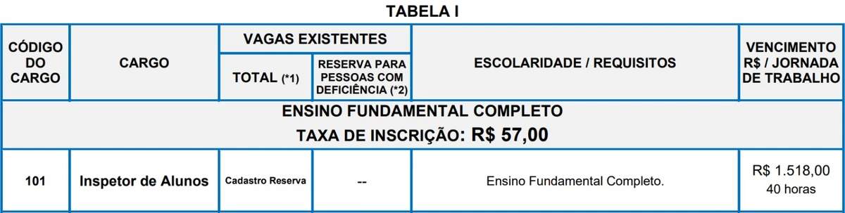 Vagas do edital 1 por Reprodução