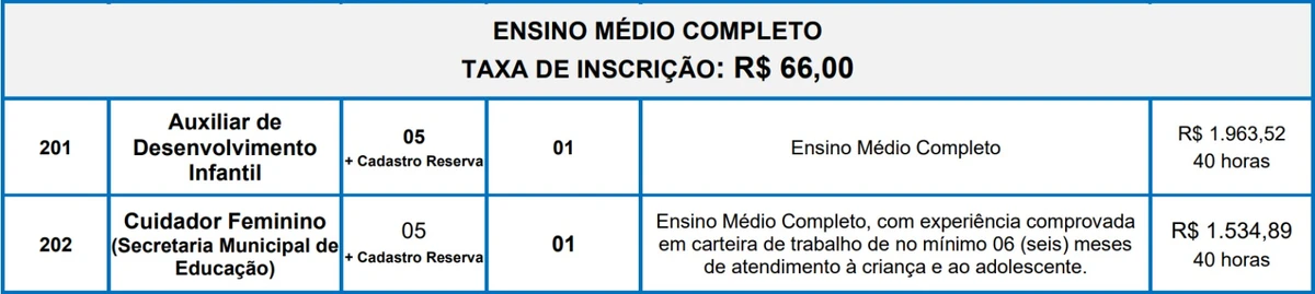 Vagas do edital 1 por Reprodução